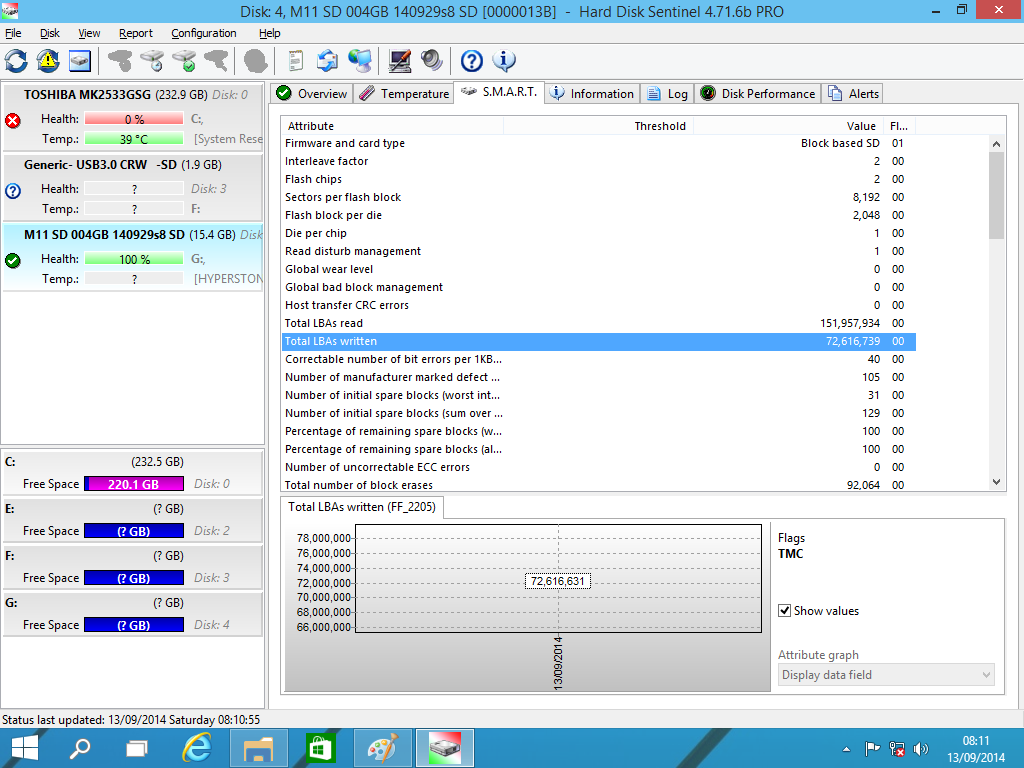 S.M.A.R.T. status of the microSD SD card 