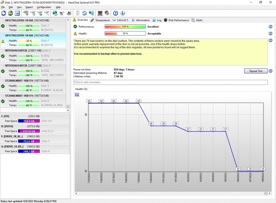 SSD health degradation